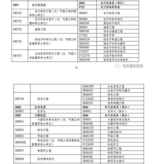 含电子商务专业的大专