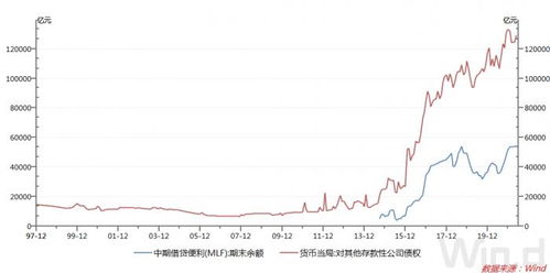 1万亿资金来了 降准正式落地