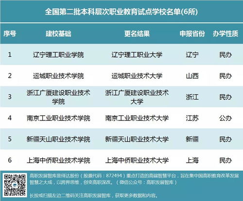 电子商务专业从工程造价
