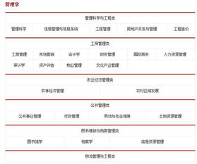 电子商务专业属于理工科