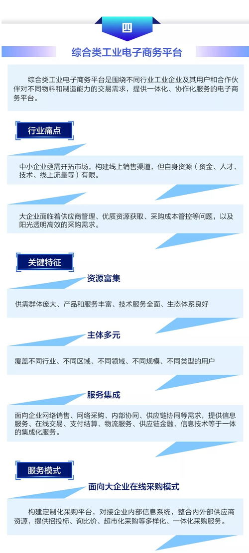 电子商务有建平台专业吗