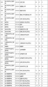 电子商务怎么念专业学位