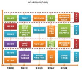 电子商务专业(五年制)